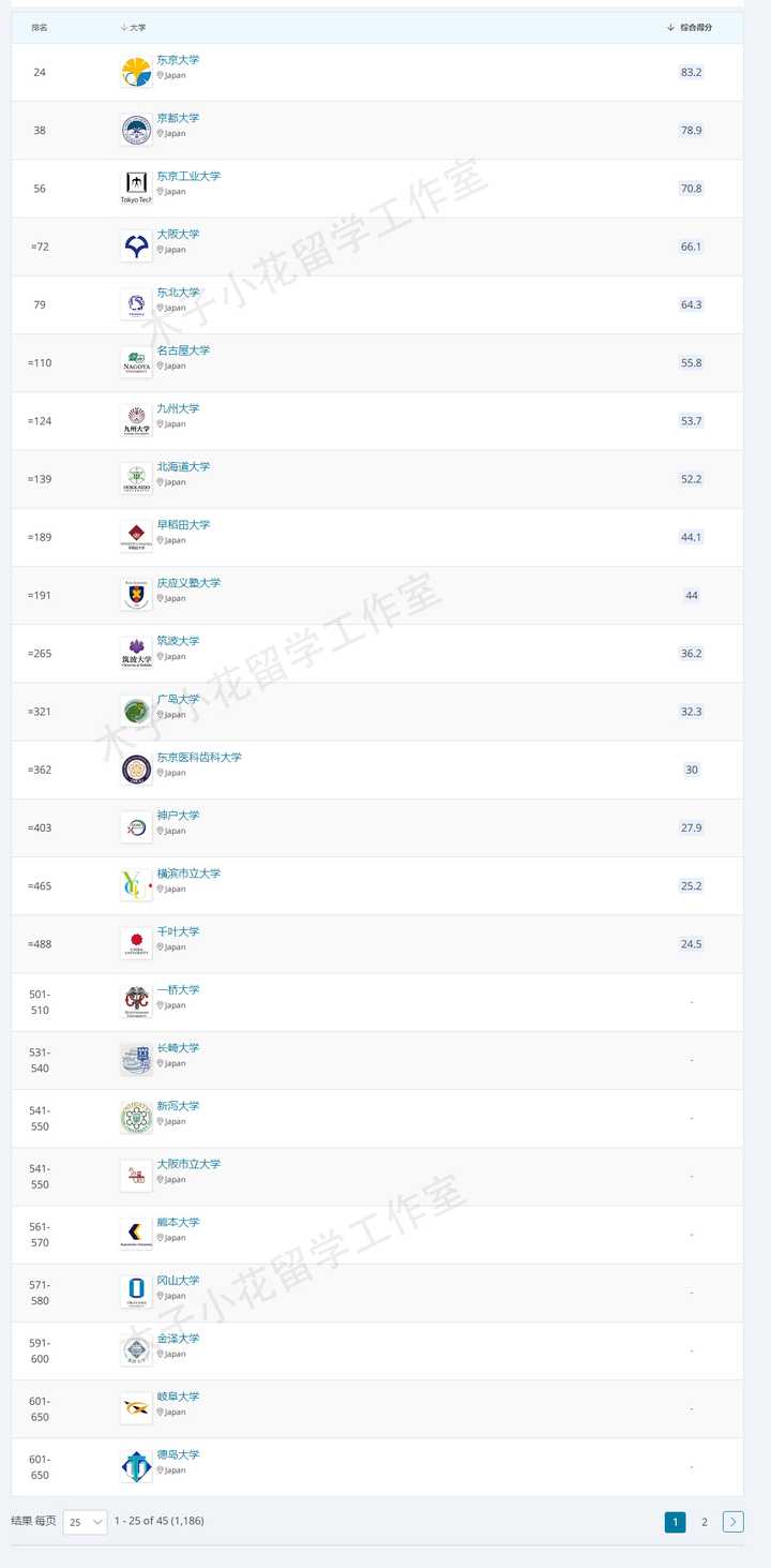 有人了解日本金泽大学吗 知乎