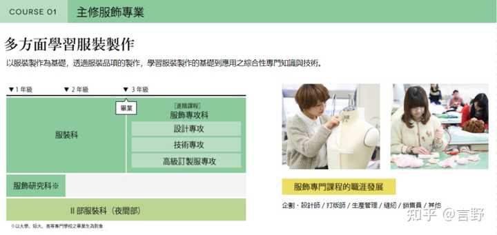 求详细科普 日本文化时尚大学院大学 文化学园大学 文化服装学院 知乎