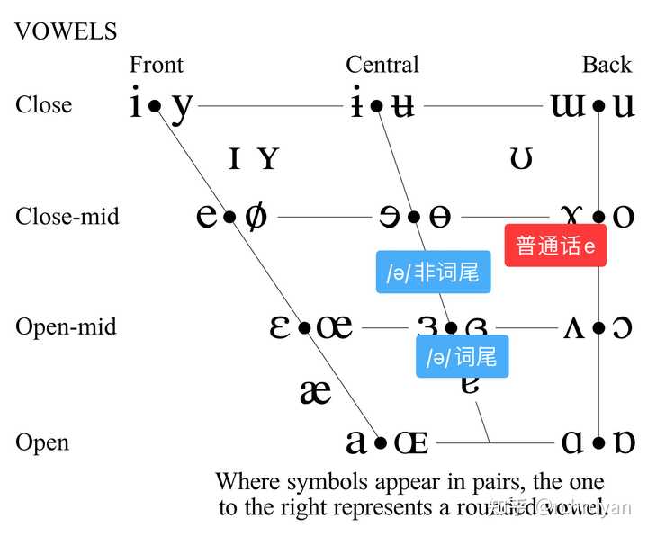 英语音标 ʌ 究竟该怎么发音 知乎