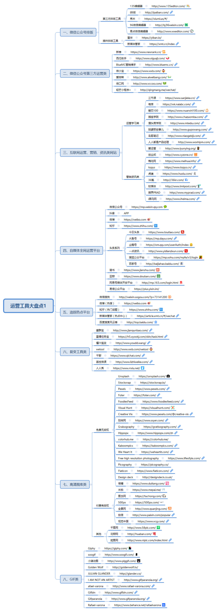 没有互联网运营经验，转行求职运营工作，怎么才能面试成功？