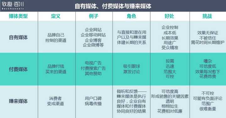 b2b企业做内容营销，适合用什么推广平台？