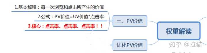 Pv和uv的共同点和区别是什么 知乎 Pv和uv的共同点和区别是什么 知乎