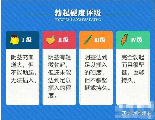 勃起不硬一定是阳痿吗?