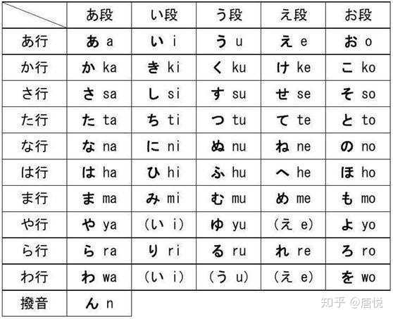 法语 德语 意语 西语 哪个最好学 知乎 法语 德语 意语 西语 哪个最好学 知乎