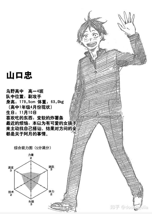 排球少年 漫画宣告完结 你有什么想对它说的吗 知乎