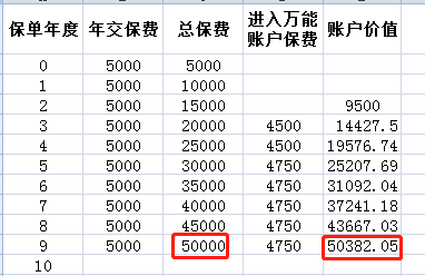 请问下平安智能星万能险交几年退可以回本?