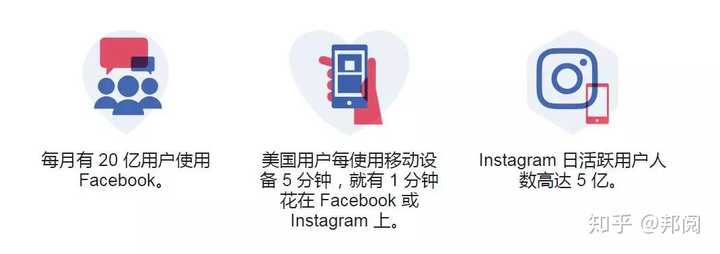 为什么要做facebook广告 知乎