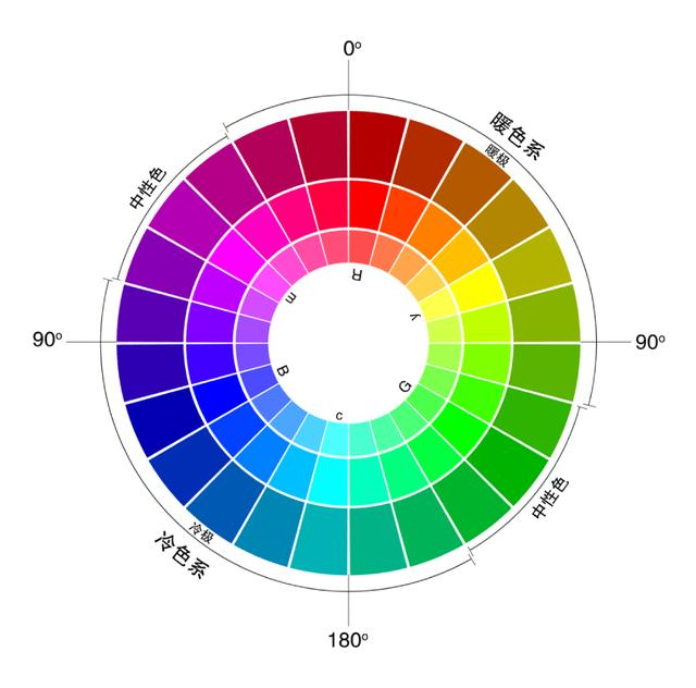 颜色叠加表图片