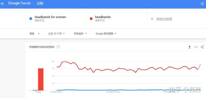 亚马逊产品关键词怎么找 知乎