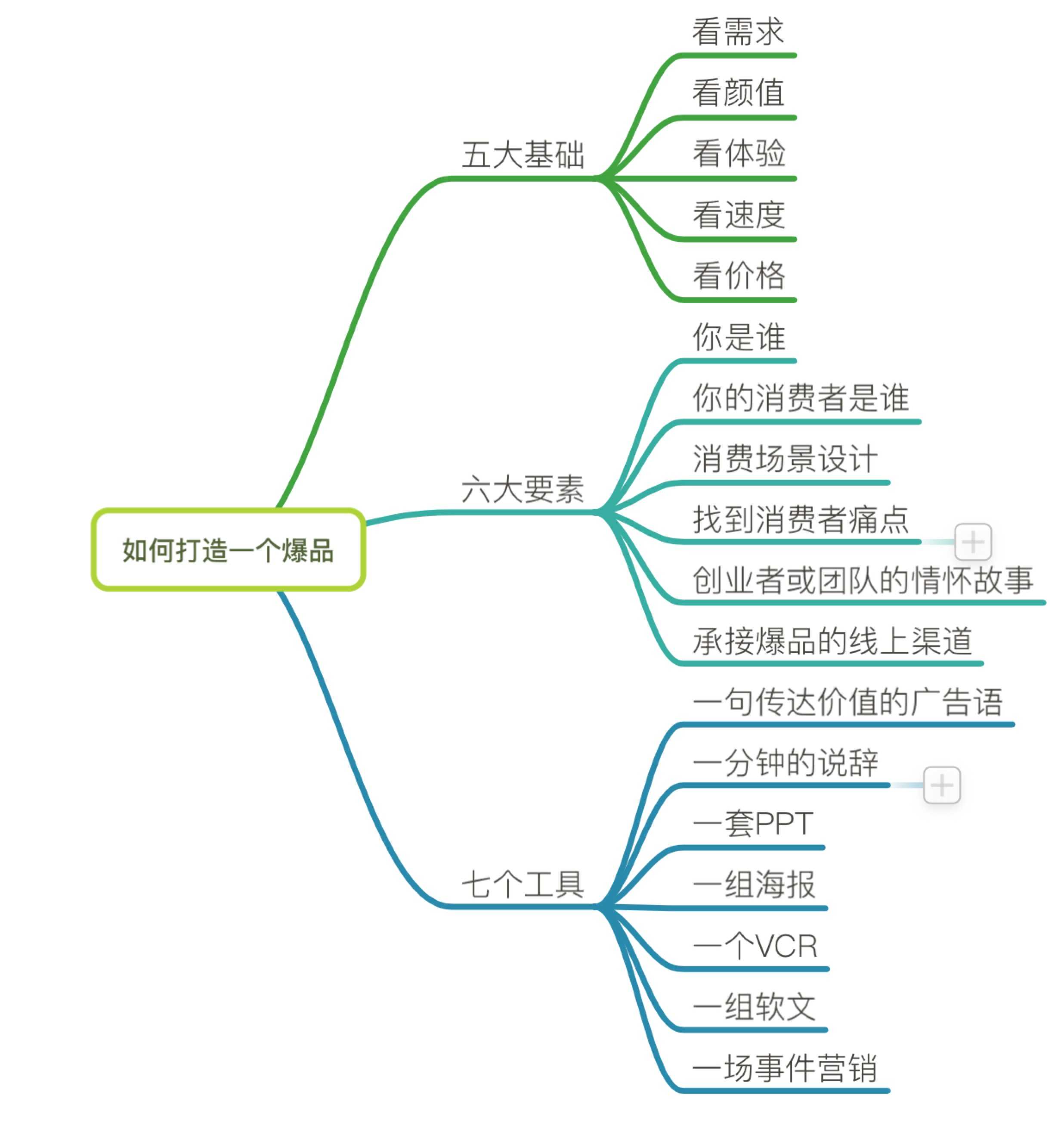 如何打造一个爆品