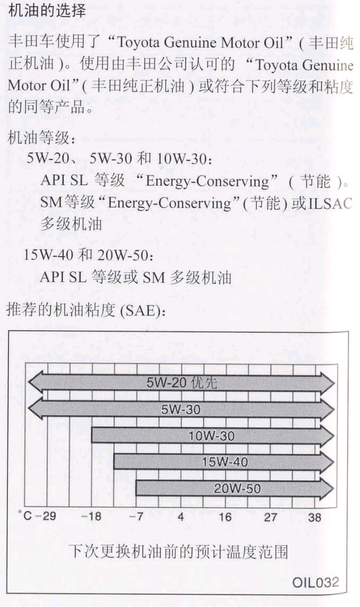 花冠用什么机油最省油 花冠13用什么机油最好 丰田1 6花冠用什么机油