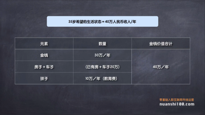 找不到人生目标 很是迷茫 各位大神给些建议可否 知乎