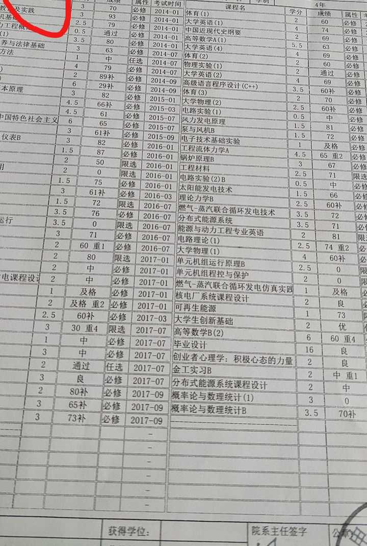 那些在大学懒散的同学,最后都怎么样了?