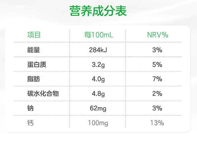 特仑苏蛋白质含量图片