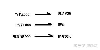 石油美元究竟是什么?