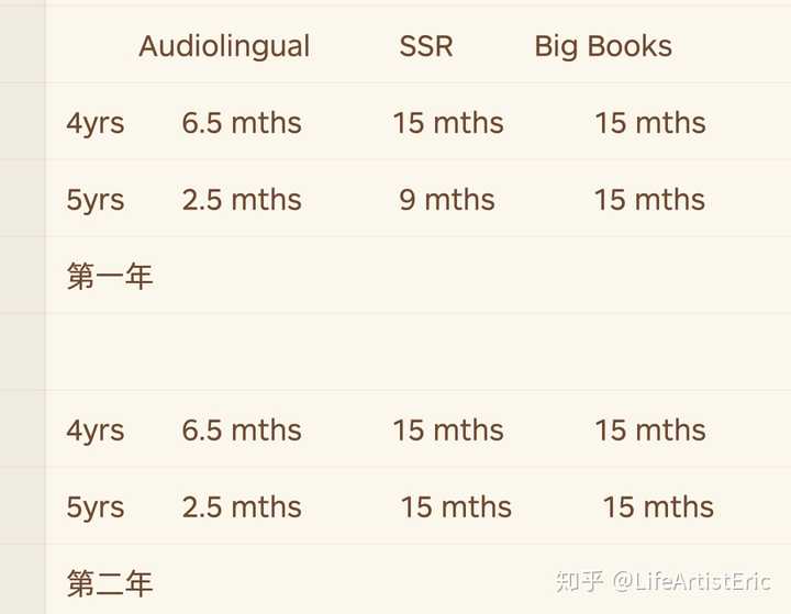 如何阅读英文原版书 知乎