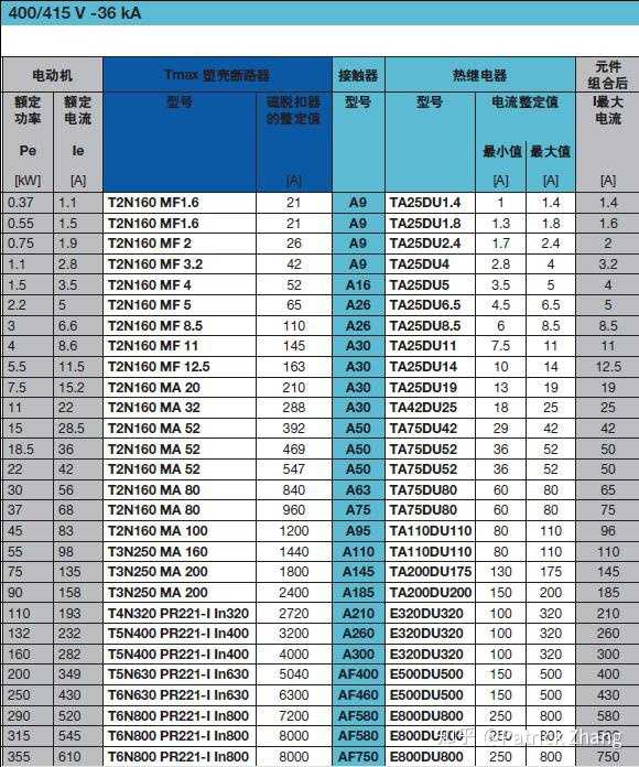 斷路器t2n160的參數如下