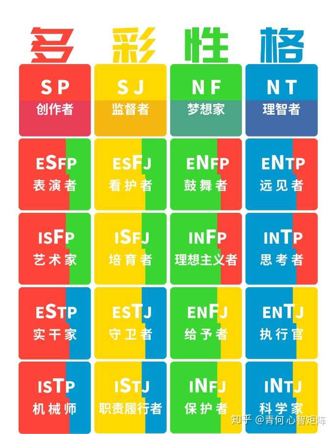 Mbti中最天才的两种类型是哪两个 Mbti中最天才的两种enfp 双偶网 Mbti中最天才的两种类型是哪两个 Mbti中最天才的两种enfp 双偶网