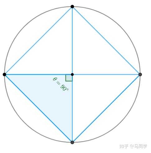 圆的面积公式是如何推导出来的 知乎