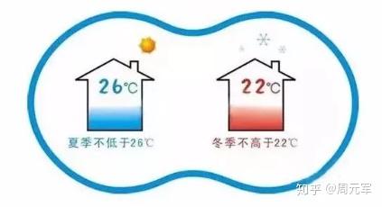 空调制热可以开eco吗_冬天空调用制热模式还是自动模式_冬天空调开制热可以除湿吗