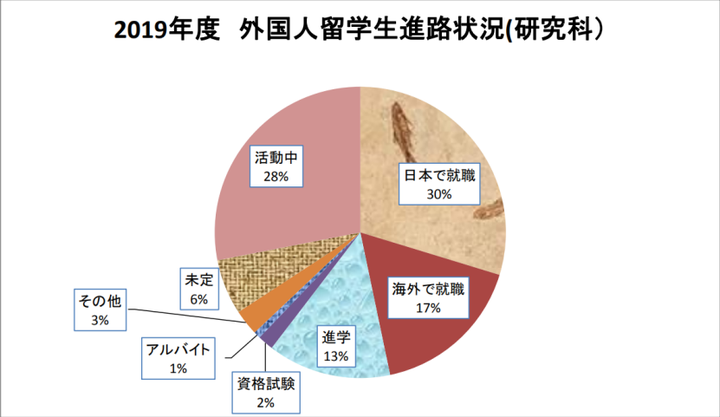 早稻田大学怎么样 知乎