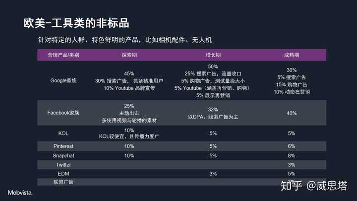 google推广费用是多少？第一次至少投入多少？