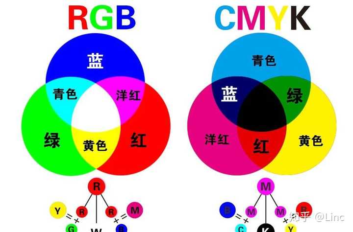 红色加蓝色加绿色是什么颜色 什么加什么等于红色 柏然网