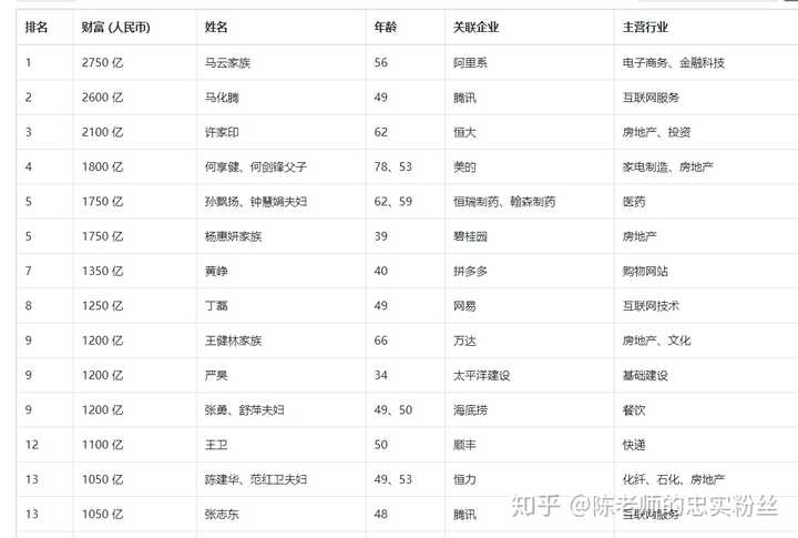 笑傲江湖令狐冲