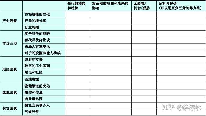 怎样进行swot分析 知乎