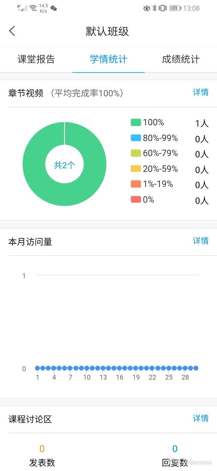 分别是 课堂报告 学情统计 成绩统计 学情统计里面可以看到你的课程