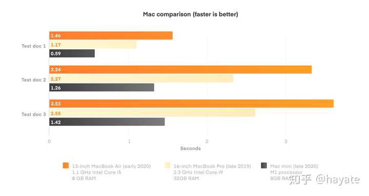 M1 版macbook 系列的实际上手体验如何 知乎