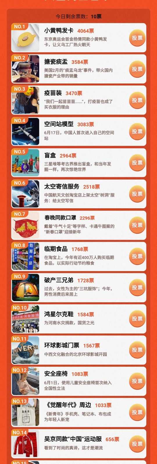 淘宝发布「2021 年度十大商品」，「国货」成榜单关键词，反映了哪些现象和趋势？