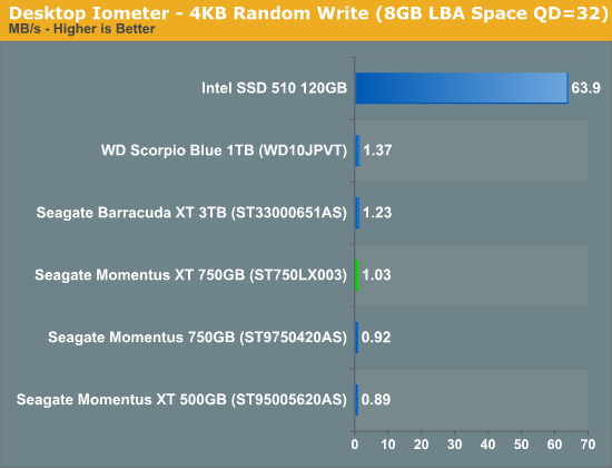 固态混合硬盘寿命