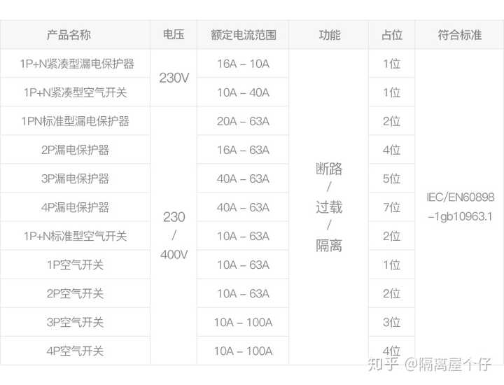 空开负载对照表图片