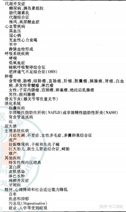 数据显示中国成年男女平均体重为69 6和59千克 比15年增加3 4和1 7千克 你有什么想说的 知乎