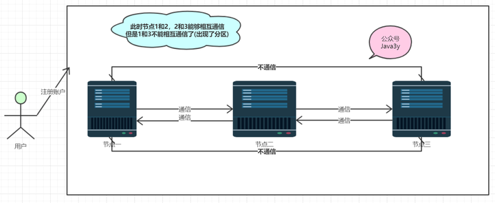 分布式存储与计算java