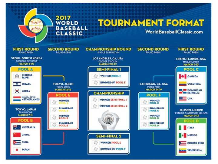 17 年wbc 中国队阵容前景如何 知乎