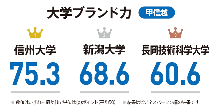 如何看待日本大学排名 知乎