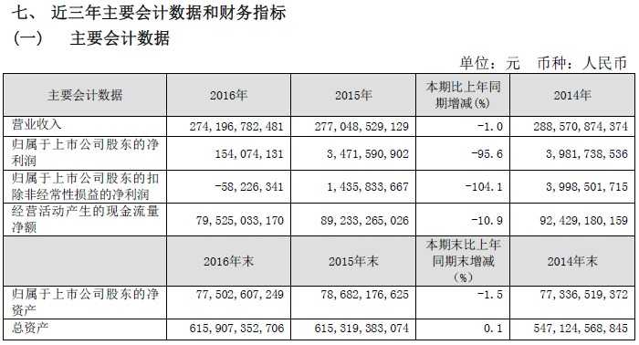 联通老总工资_中国联通老总(2)