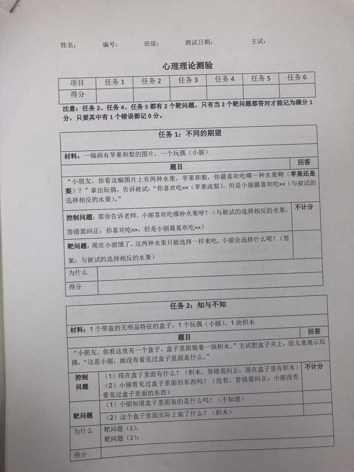 ADHD患者的智商很高吗? - 知乎