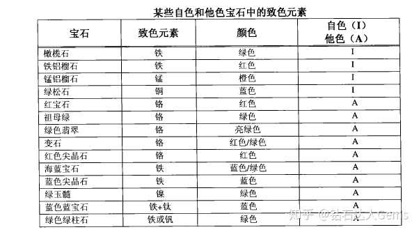 綠水晶有哪些