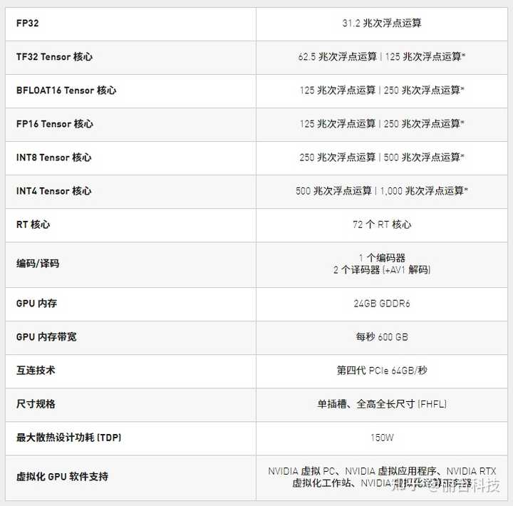 三洋服务器报警代码A10怎么办？  第1张