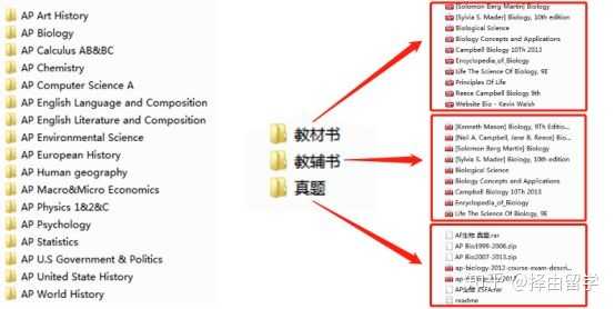 如何自学ap 课程 知乎