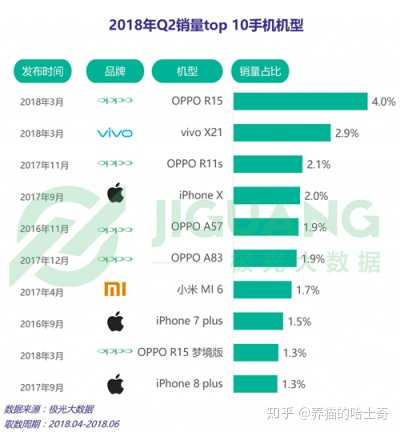 OPPO手機收購