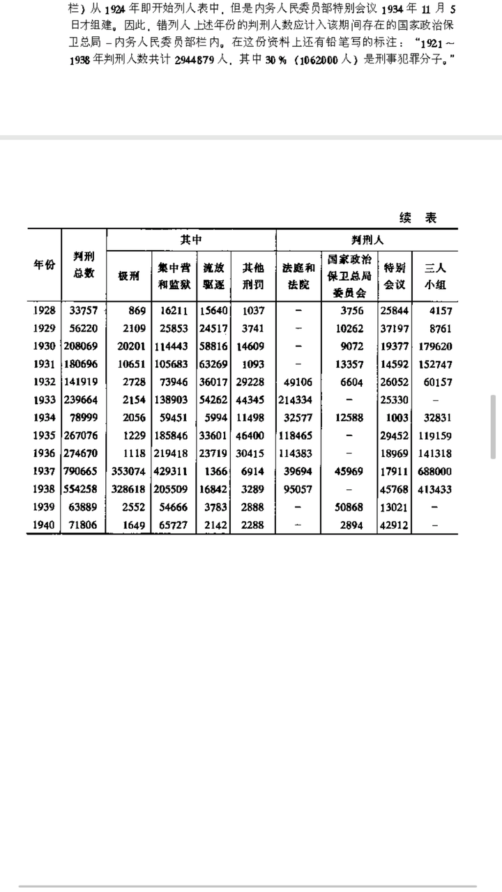 古拉格群岛pdf下载