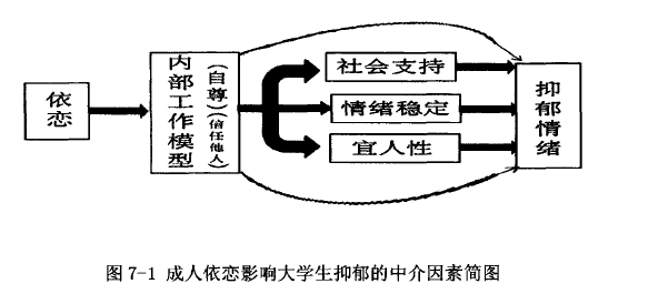 知乎