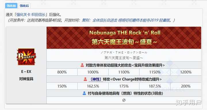 五宝狂贞和五宝狂信长现在我狗粮和资源比较少的情况先练哪个 一个自充一个特攻 知乎