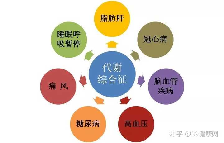 花生的营养价值高吗 知乎 花生的营养价值高吗 知乎
