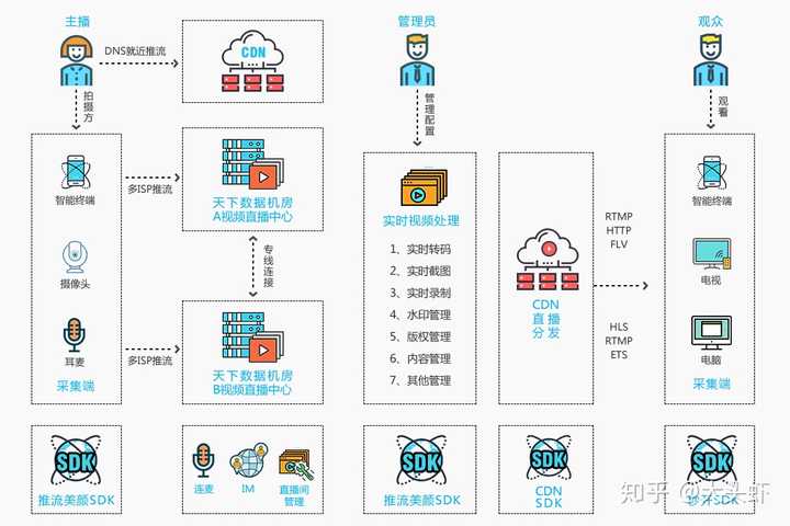 搭建网站和服务器有什么本质区别？  第1张