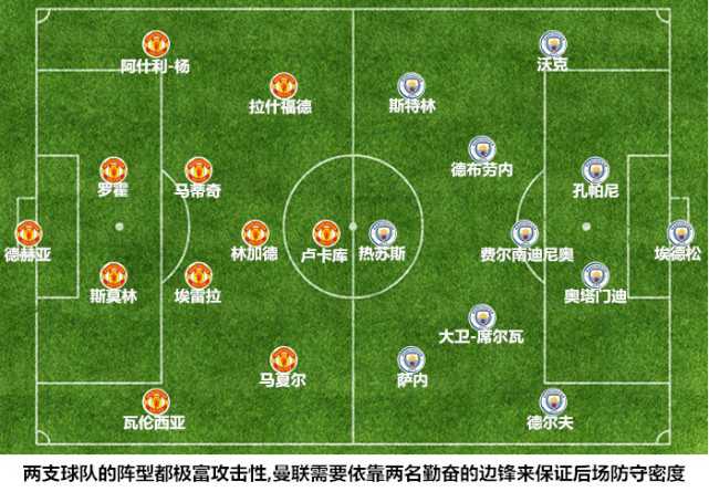 如何评价 2017-2018 赛季英超第 16 轮曼联 1:2